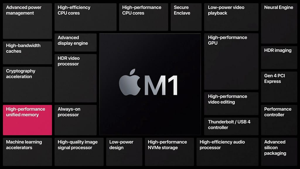 Apple's unified memory M1 chip
